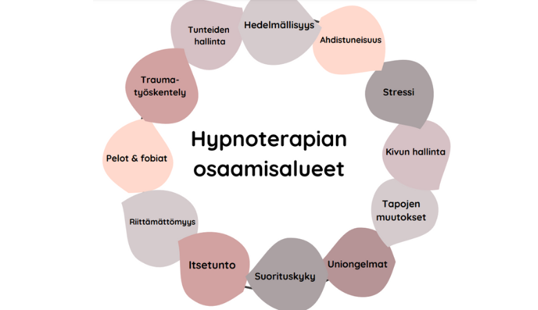 hypnoterapia